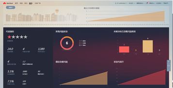 華為軟件開發云助力企業管理 軟件產品案例分析